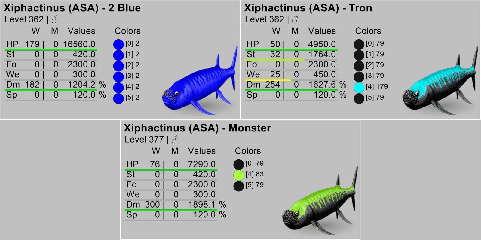 XIPHACTINUS TOP STATS Ark Survival Ascended PVE