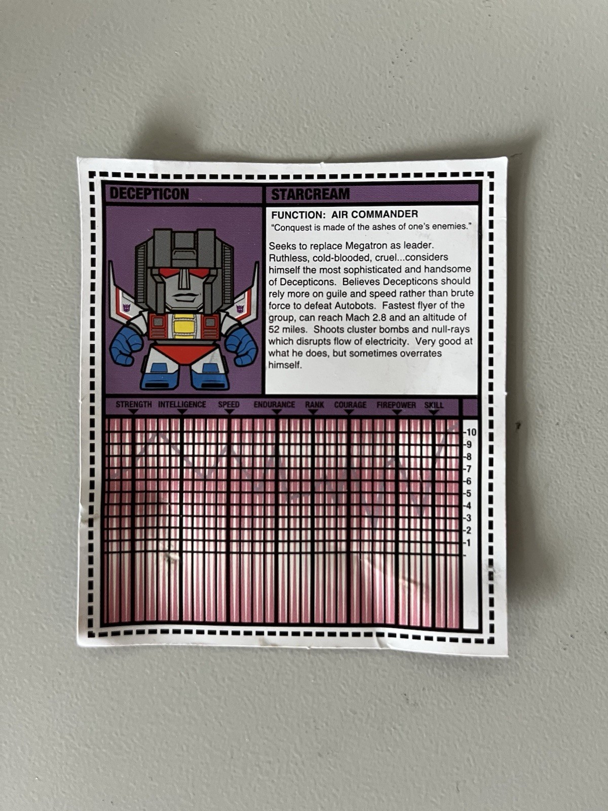The Loyal Subjects Transformers Decepticon STARSCREAM Series 1 Figure COMPLETE