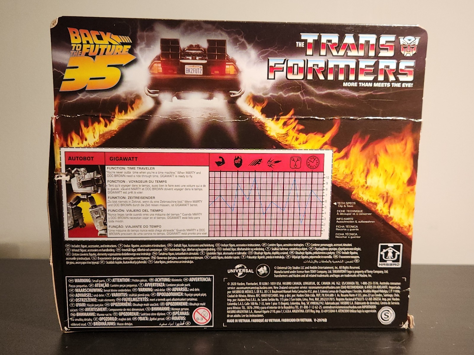 Transformers Collab Back to the Future Gigawatt 35 Years Collaboration New